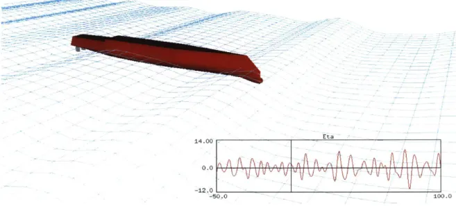 Figure  5-9:  Screenshot  of  Monte  Carlo  simulation  from  LAMP.