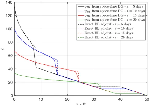 Figure 3-14: Comparison of 