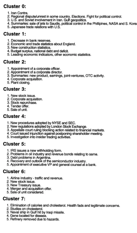 FIGURE 1. Synopsis of Five  Random Documents in Each Cluster