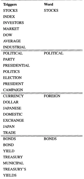 TABLE  8.  Top Seven  Triggers  for  Several  Words Triggers STOCKS INDEX INVESTORS MARKET DOW AVERAGE INDUSTRIAL POLITICAL PARTY PRESIDENTIAL POLITICS ELECTION PRESIDENT CAMPAIGN CURRENCY DOLLAR JAPANESE DOMESTIC EXCHANGE JAPAN TRADE BONDS BOND YIELD TREA