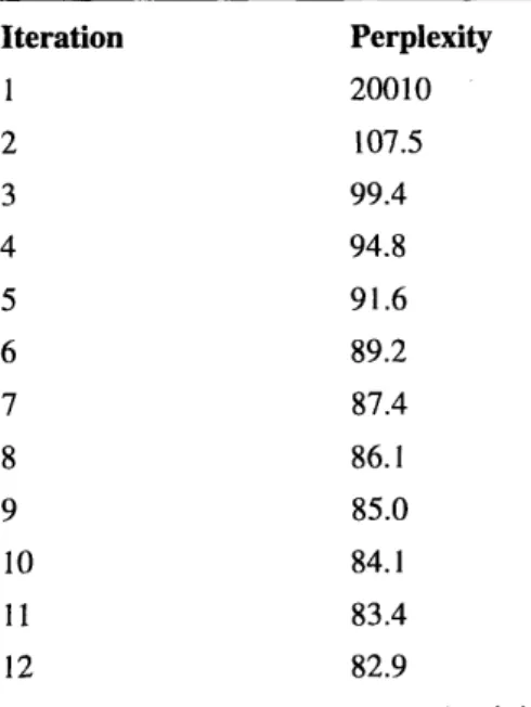 TABLE 9. Training Perplexities for Trigger ME Model