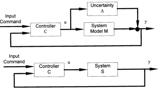 Fig.  7: Model design.