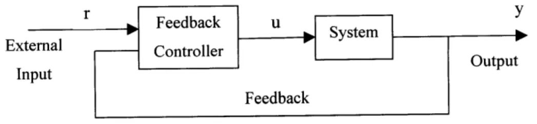 Fig. 9  : Simple Feedback System.