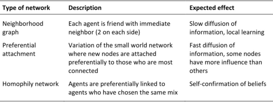 Table 1: Network scenarios used in the model 