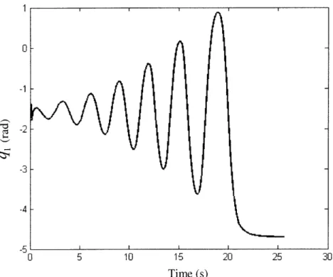 Figure  5:  Trajectory  of qi for  a successful  capture  (time versus  angular displacement) 10  15 Time (s) Figure  6:  Time versus  angular 20  25  30