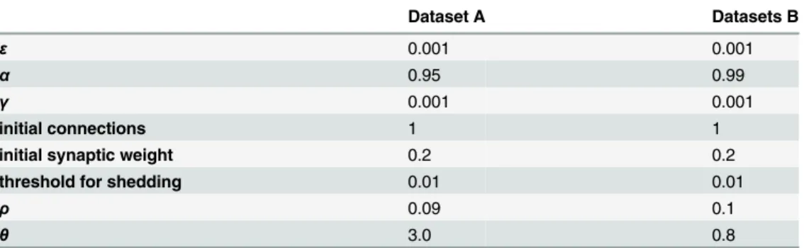 Table 1. Network parameters.