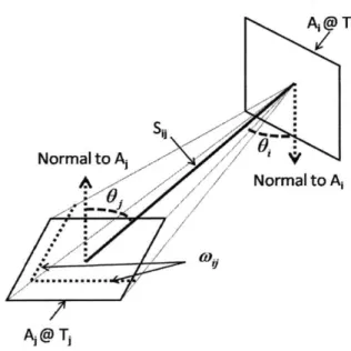 Figure  3-3:  View  Factors Between  Two Isothermal  Surfaces