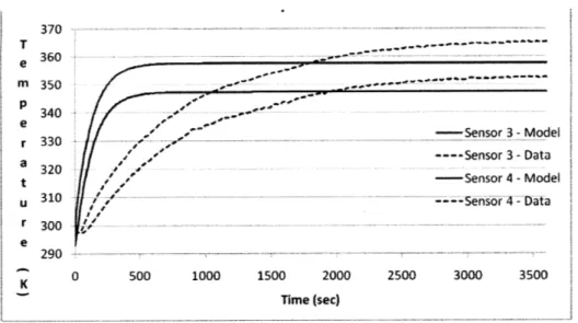 Figure  3-13:  Baseline  Model-Data  Correlation