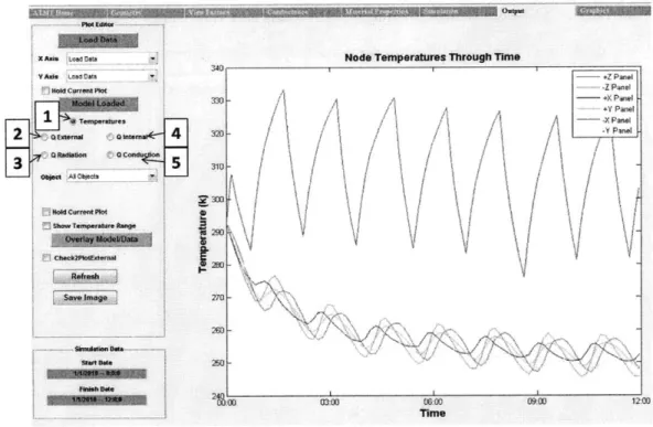 Figure  4-3:  ATMT  Output  Tab:  Thermal  Model  Outputs  and  Sample  Results