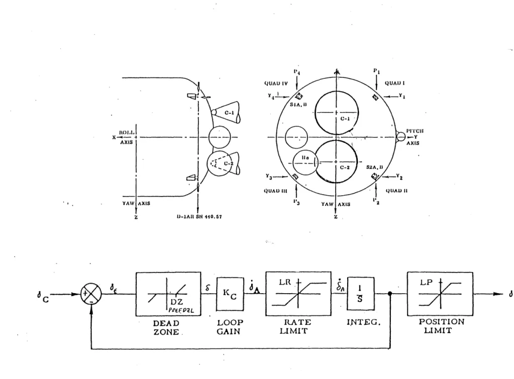 Figure  2  &amp; Figure  3