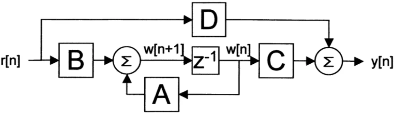 Figure 2-1:  Block  diagram  of a state space system, with input vector  r[n], state vector w[n],  and  output  vector  y[n].