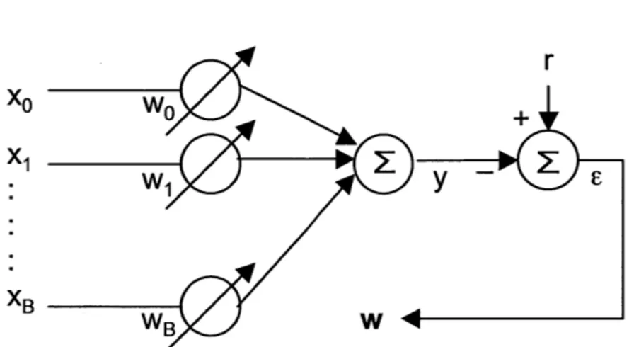 Figure  2-4:  Traversal  LMS  configuration  with  filter  input  x,  weights  w,  output  y, desired  input  r, and  error  E [11,  p