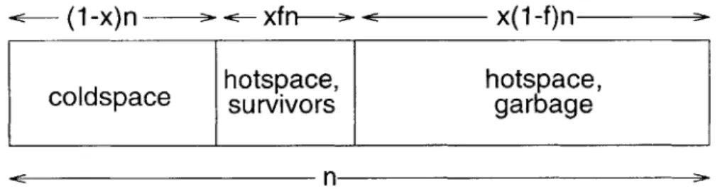 Figure  4-1:  Illustration  of a minor  collection