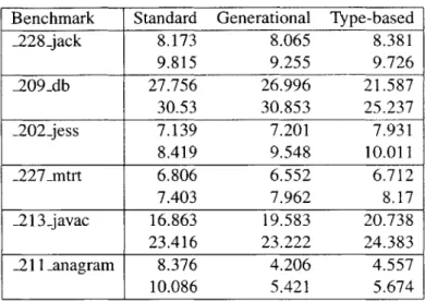 Table  6.6:  Overall  benchmark  time (seconds)