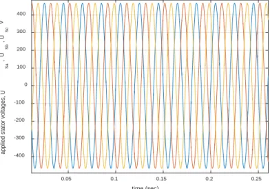 Figure 3.  Applied voltages  