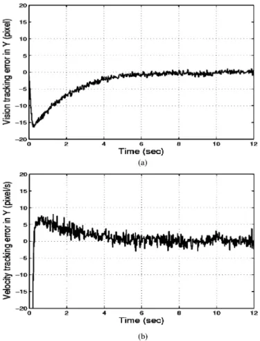 Fig. 5. Force tracking error for the planar surface.
