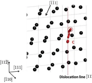 FIG. 5. (Color online) Trajectory of the C atom during 3.8 ns (1.9 × 10 5 MD steps) near the dislocation core at 200 K estimated by normal MD