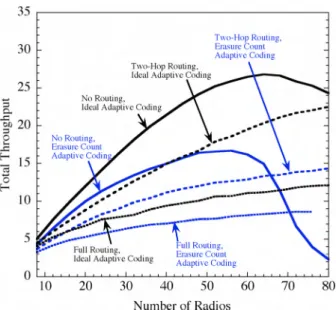 Fig. 5. Performance of ideal and practical adaptive coding with variable- variable-length code words.