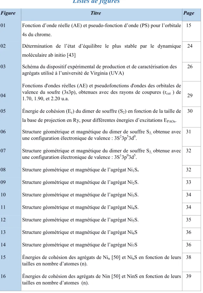 Figure                                                      Titre  Page  01  Fonction d’onde réelle (AE) et pseudo-fonction d’onde (PS) pour l’orbitale 