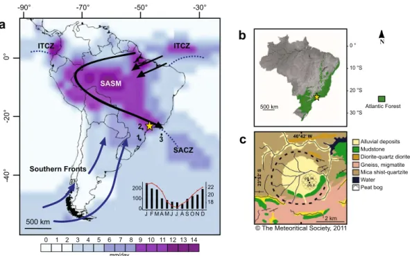 Figure 1.  Regional setting and study site. (a) Map of South America, showing the distribution of precipitation,  plotted as the long-term mean annual precipitation from 1981 to 2010 using the data from the Global 