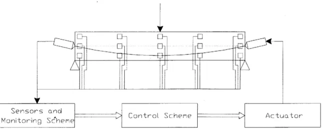 Figure  1:  System  Architecture