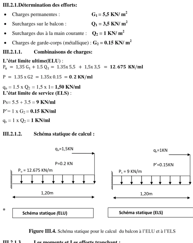 Figure III.4.  Schéma statique pour le calcul  du balcon à l’ELU et à l’ELS III.2.1.3