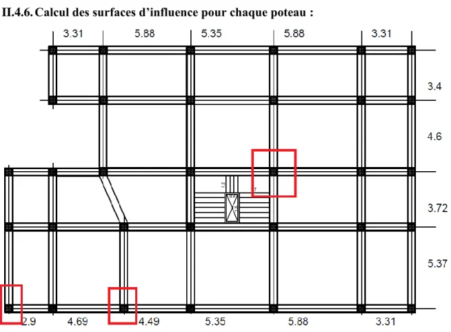 Figure II.14  choix des poteaux les plus sollicités  II.5.  Poteau central : 