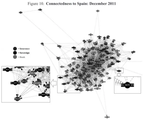 Figure 10. Connectedness to Spain: December 2011