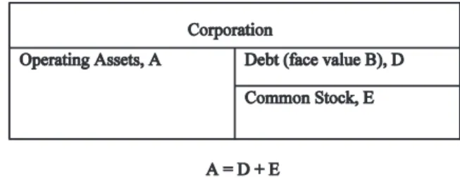 Figure 1. Functional Description of Being a Lender or Guarantor of Debt When There Is Risk of Default