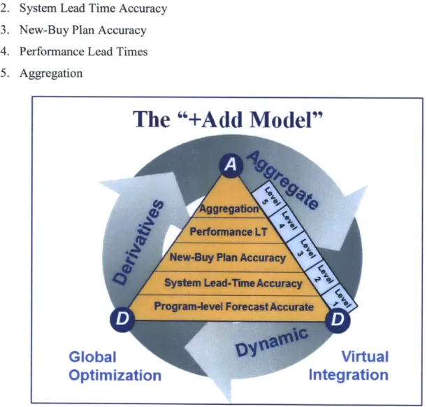 Figure  9: The  "+Add  Model"