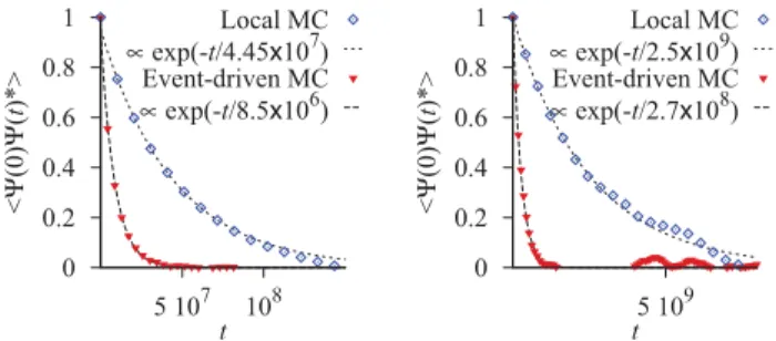 FIG. 5. (Color online) Energy E(x) for the conﬁguration of Fig. 2, for different discretizations of the 1 − r potential, and in the continuum limit