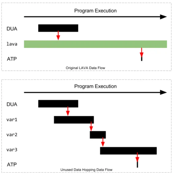 Figure 5-2: The horizontal axis is program execution time and each shaded rectangle represents the scope of the associated variable