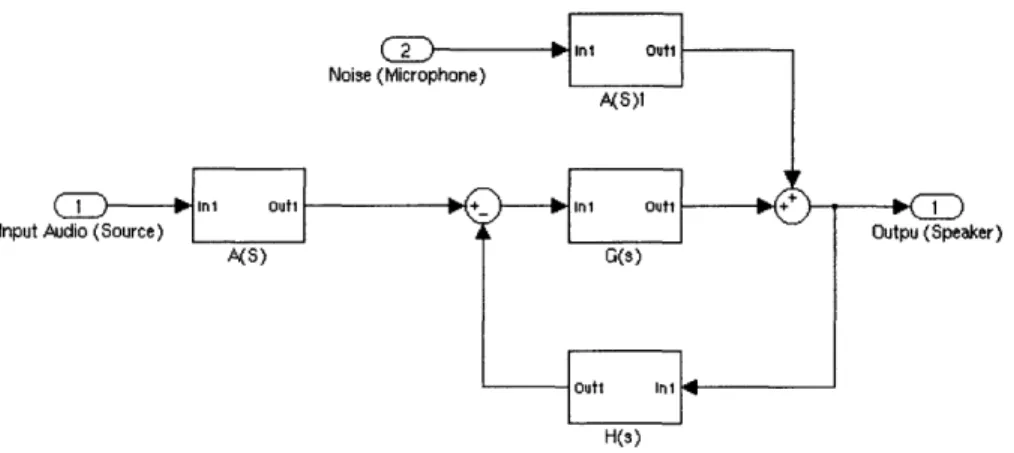 Figure  1-1:  Analog  Block  Diagram