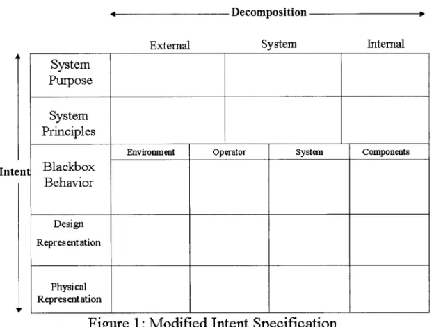 Figure  1:  Modified  Intent  Specification