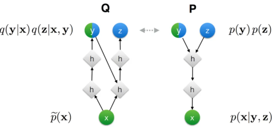 Figure 6-2 present a graphical representation of the model that we use [14]. In this case 