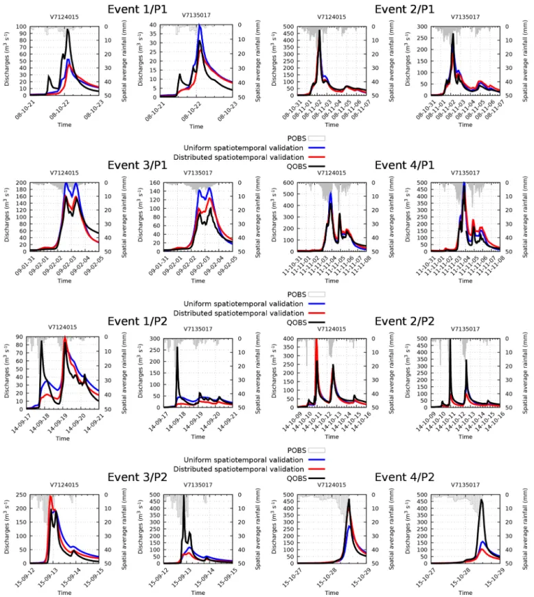 Figure 5. Spatiotemporal predicted discharges (with the distributed and uniform set of parameters) and observed discharges during the height major events issued from period P 1 and P 2 at stations V7124015 and V7135017