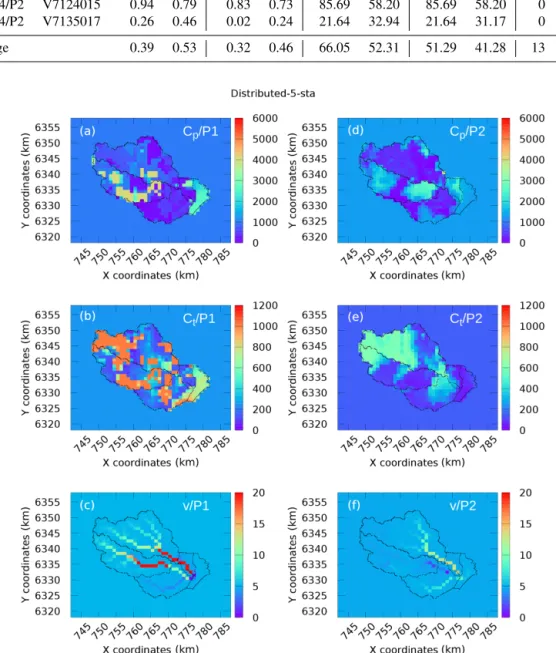Figure 6. Maps of the calibrated coefficients (experiment 1 and 5-sta): (a–c) data from P 1 and (d–f) data from P 2.