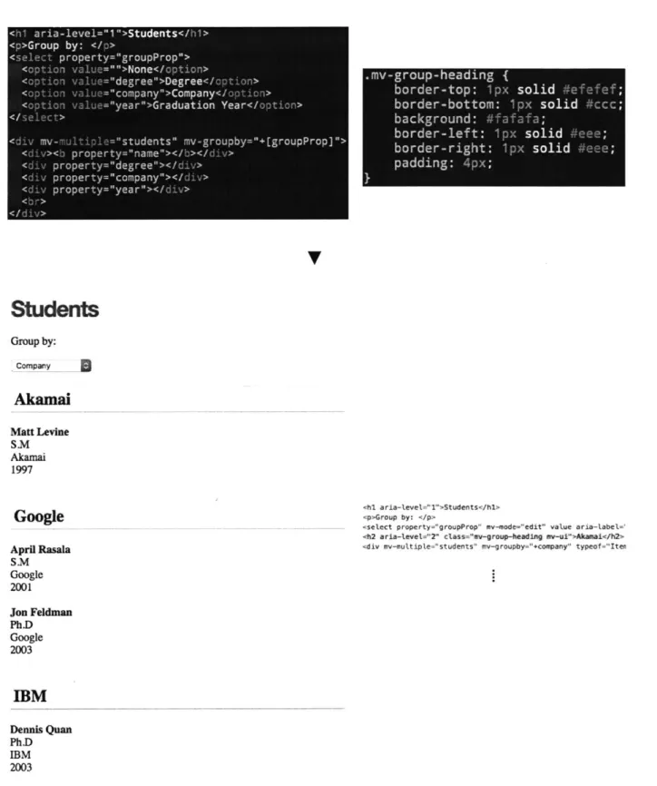 Figure 4:  Automatic group  heading elements,  with developer code at the top, and resulting HTML at the bottom