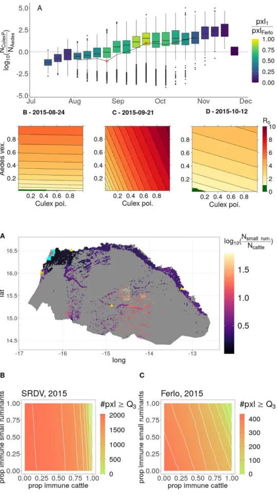 Fig.  5. In  both  study  areas,  an  increase  in  the  proportion  of  immune  cattle  decreases  the number of pixels with high R 0  values (R 0 