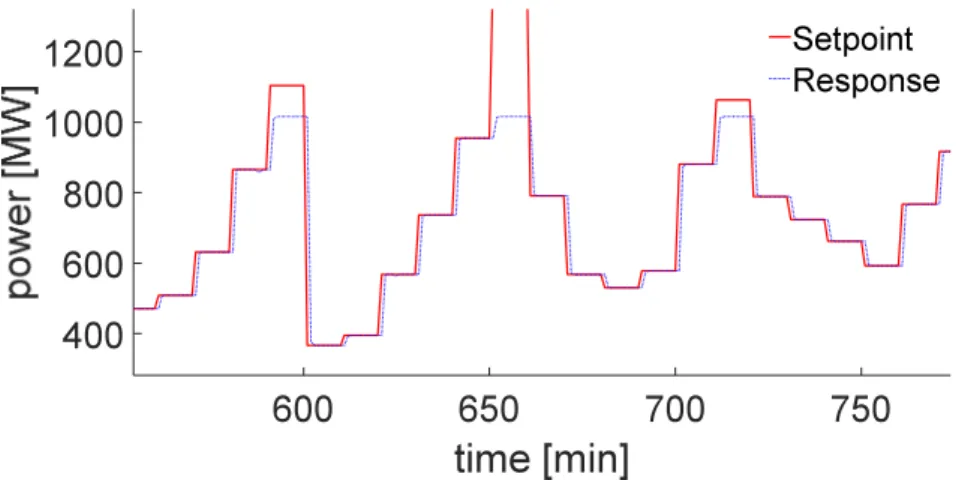 Figure 4-11: Detail of RES imbalance before and after PtG installation (10 th  January, 2017 scenario), network #T3 