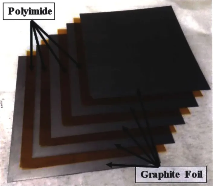 Figure 3:  Sample  of  a stack of  materials