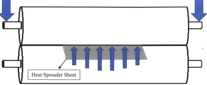 Figure  14: Forces experienced  by the top roll on a force-controlled machine  where neither roll has been crowned