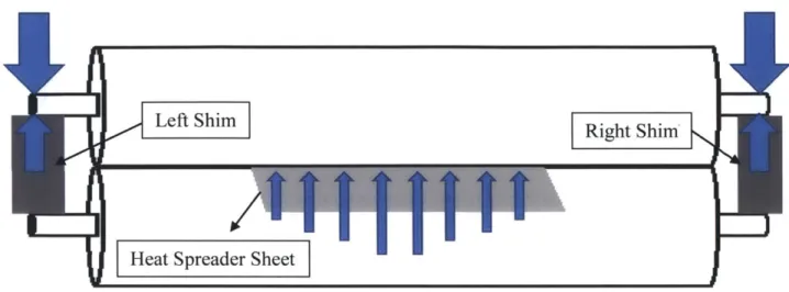 Figure 15: Forces  experienced  by the  top roll on a displacement-controlled  machine  where  neither roll has been  crowned