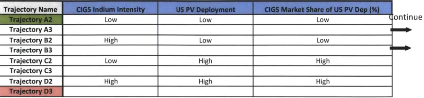 Table  6: US  Indium  Demand  Factors