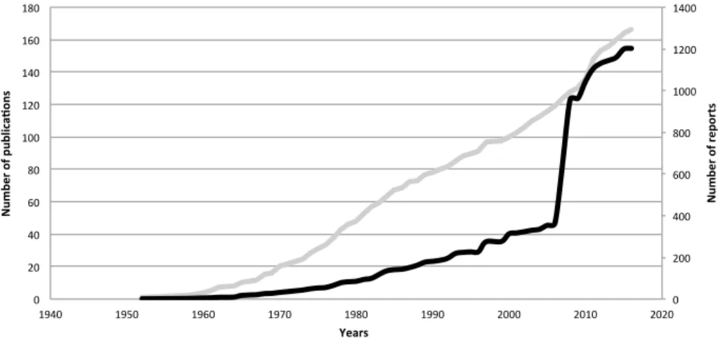 Fig. 1   Cumulative number of Phytoseiidae reports (black line) and publications (grey line) in which Phyto- Phyto-seiidae are mentioned on Solanaceae, through time