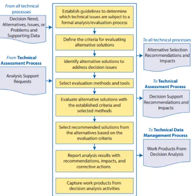 Figure 1-3: Flow diagram of the eight steps of the decision analysis process [82].