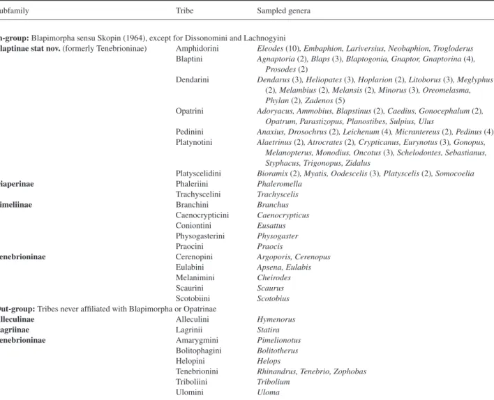 Table 1. List of the genera included in the phylogenetic analysis, with their tribal and subfamilial affiliation