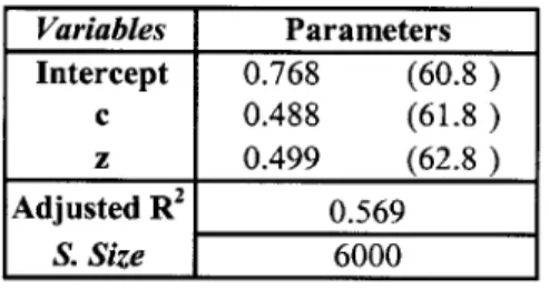 Table  4-2 Price Equation Model  1-D  and 1-E