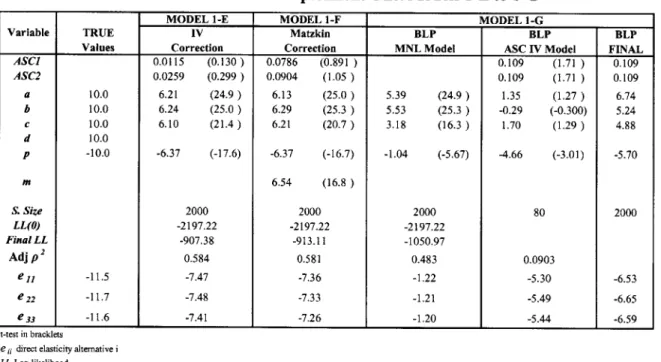 Table 4-3  Monte  Carlo Experiment One. Models