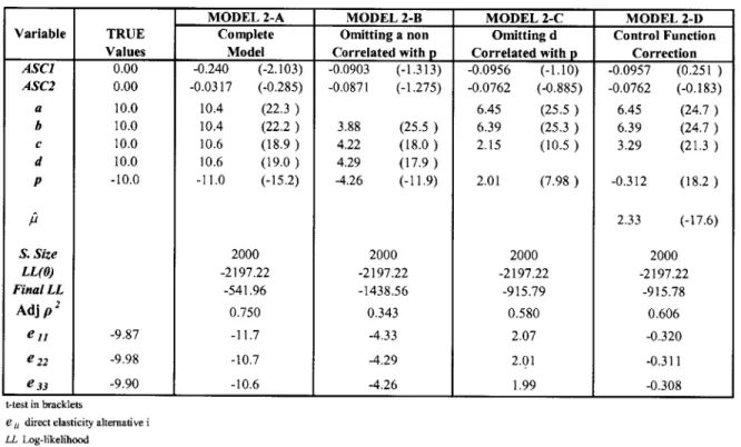 Table 4-4  Monte Carlo Experiment Two.  Models  2-A  to  2-D